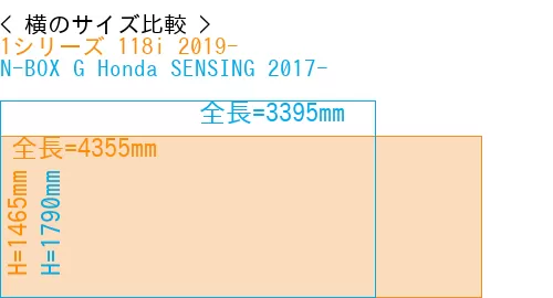 #1シリーズ 118i 2019- + N-BOX G Honda SENSING 2017-
